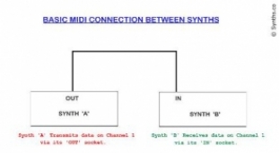 Basic Midi Connection